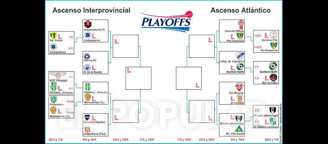 Estaacuten los 16 que iraacuten por los dos ascensos
