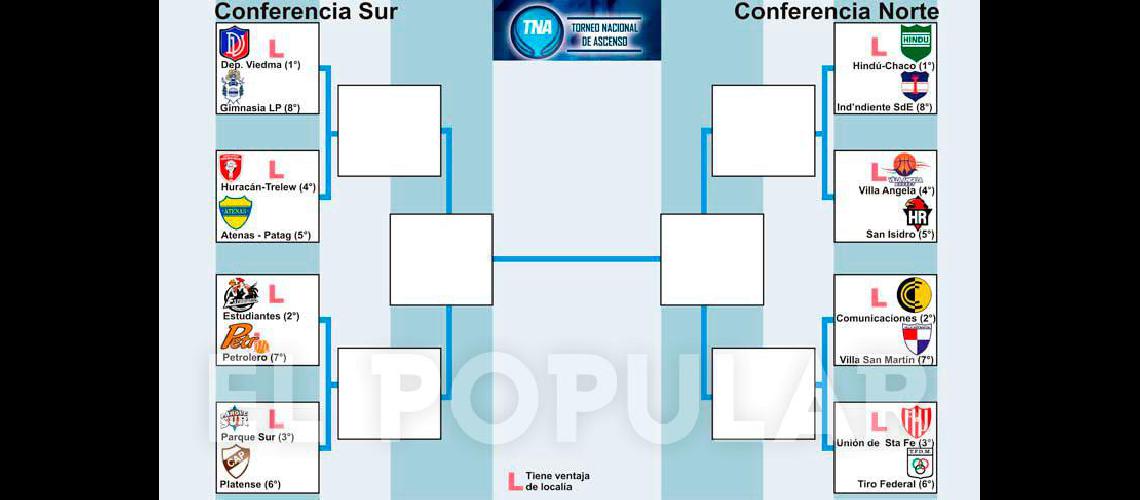 Estudiantes tiene el camino sentildealado