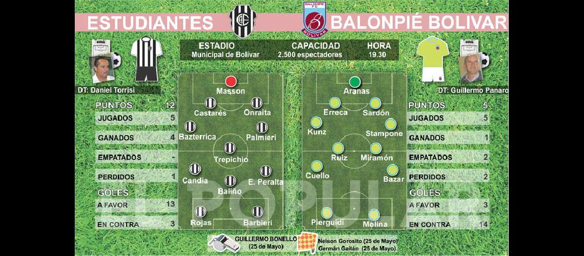Estudiantes juega para cumplir en Boliacutevar