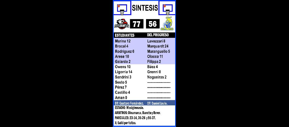 Estudiantes volvioacute a sonreiacuter