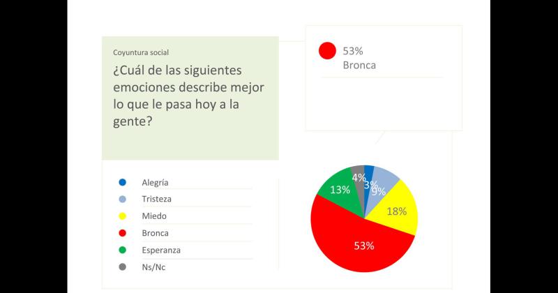 Encuesta en PBA- Empate de  Juntos y el Frente de Todos en hipoteacuteticas PASO