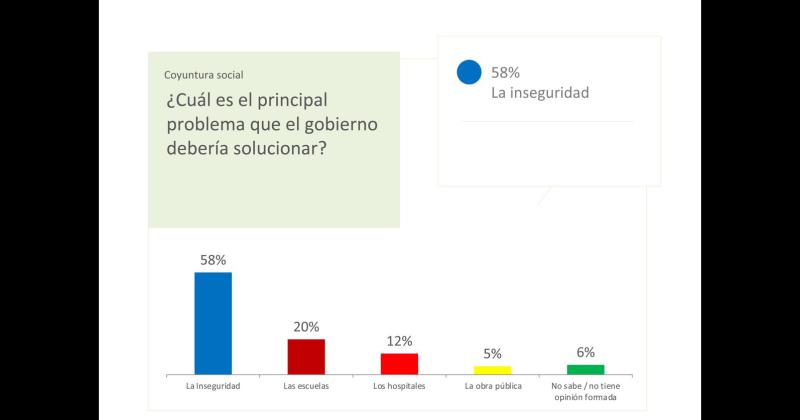 Encuesta en PBA- Empate de  Juntos y el Frente de Todos en hipoteacuteticas PASO